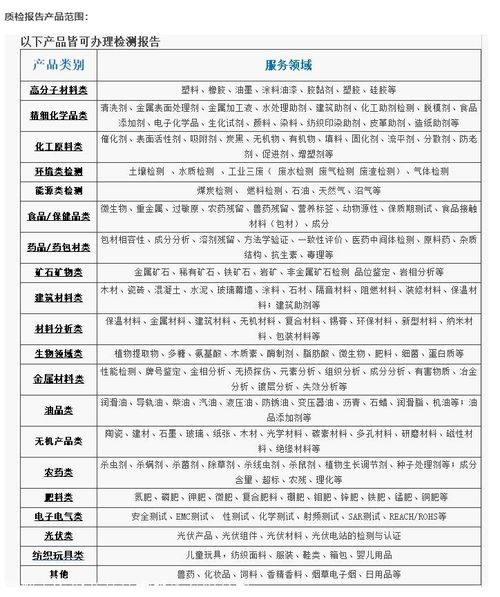 質(zhì)檢整改報告范文(質(zhì)檢質(zhì)量整改報告)