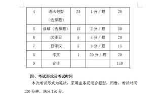 會(huì )計本科自考科目考試大綱