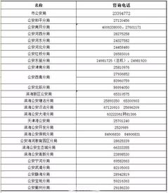 天津落戶(hù)海河自考本科