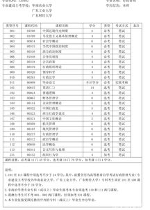 廣東高中自考本科專(zhuān)業(yè)嗎