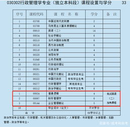 本科自考合格后如何申請畢業(yè)