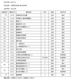 自考本科計算機專(zhuān)業(yè)選校
