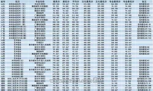 2019淮陰師范學(xué)院自考本科