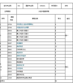 自考本科是需要找學(xué)校的嗎