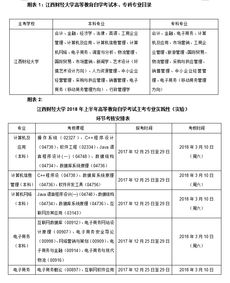 自考本科論文什么時(shí)候答辯