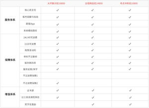 復旦大學(xué)護理自考本科輔導