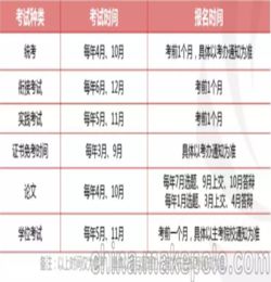 深圳政府報銷(xiāo)自考本科