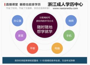 自考本科報名要專(zhuān)業(yè)畢業(yè)證