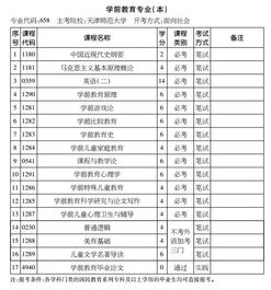 學(xué)前教育自考本科科目變化