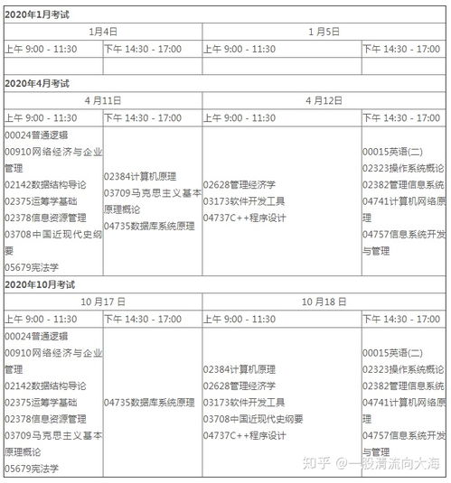 自考本科考研考上深圳大學(xué)