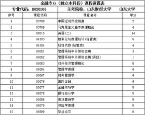 自考本科金融專(zhuān)業(yè)書(shū)籍推薦