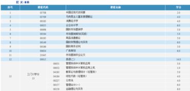 自考市場(chǎng)營(yíng)銷(xiāo)本科專(zhuān)業(yè)課程