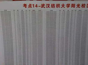 一建報考條件自考本科