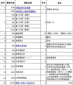 自考英語(yǔ)本科掌握詞匯