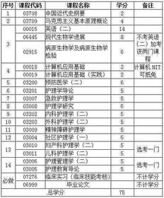 2018自考本科科目一覽表