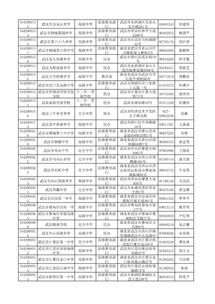 初一新的校園作文600字,初一新的校園作文500字,初一新的校園作文800字