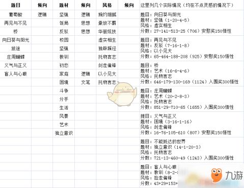 校園游戲作文怎么寫(xiě)