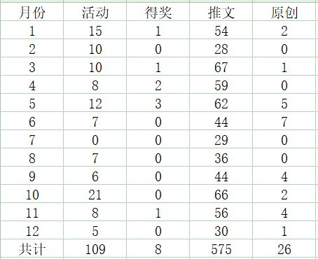 關(guān)于校園好聲音的作文