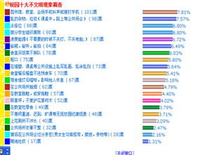 校園不文明現象調查作文