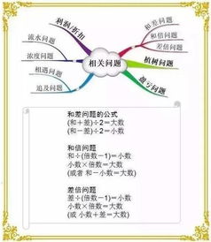 校園里的一抹陽(yáng)光作文思維導圖