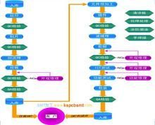 裝配,注意事項,環(huán)節,SMT