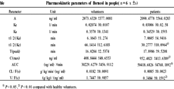 冰片含量測定注意事項