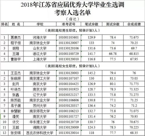 注意事項,考察,選調生