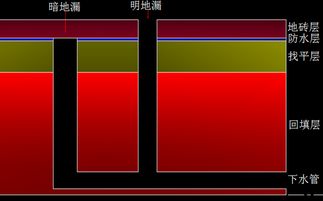 腦脊液漏注意事項,漏尿注意事項,耳漏的注意事項