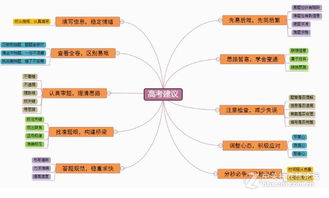 折線(xiàn)圖制作注意事項,制作商品主圖注意事項,ppt制作注意事項