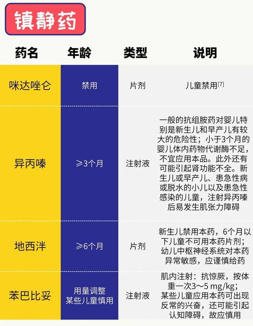 兒科常用口服藥的注意事項