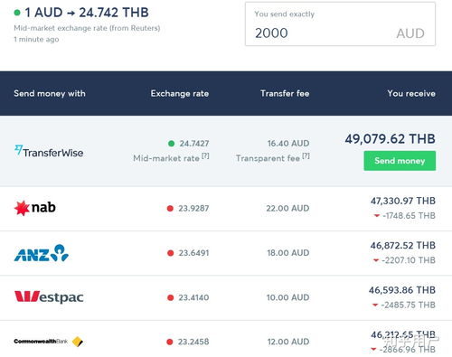 外幣取款注意事項