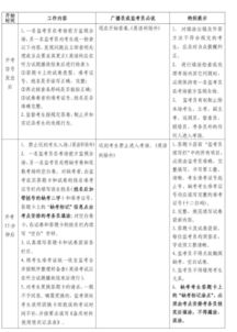 西安中考注意事項