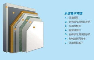 注意事項,外墻外保溫,系統,巖棉板