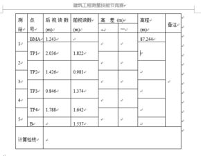 觀(guān)測,水準,測量,注意事項