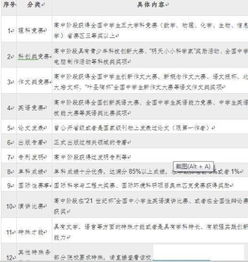 高二,學(xué)生家長(cháng),注意事項