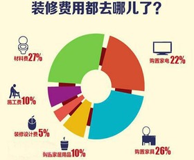 注意事項,項目,設計