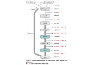 簡(jiǎn)述外植物滅菌方法及注意事項