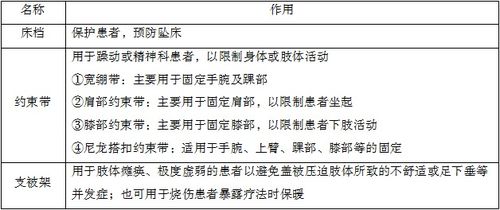 護理注意事項試題