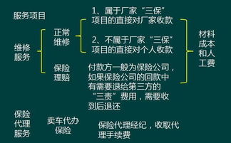 需注意,售后,事項,會(huì )計