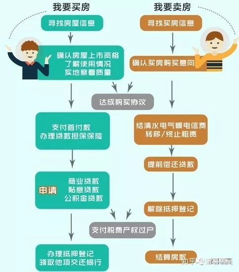 長(cháng)春2手房注意事項