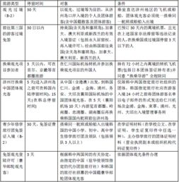 新加坡入境注意事項,美國入境注意事項,秘魯入境注意事項