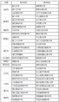 mrcp檢查前注意事項,mrcp檢查注意事項,膽道檢查mrcp注意事項