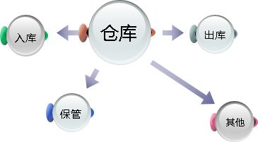 電子商務(wù)實(shí)訓安全注意事項,電子商務(wù)的注意事項,電子商務(wù)文案的寫(xiě)作注意事項