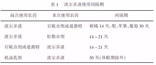 波爾多液配制注意事項