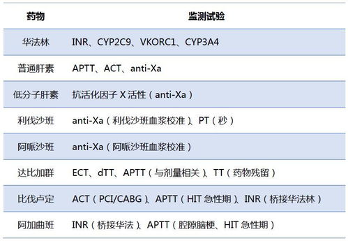 cvp監測的目的及注意事項,簡(jiǎn)述測量cvp的注意事項,cvp監測注意事項以下哪項錯誤