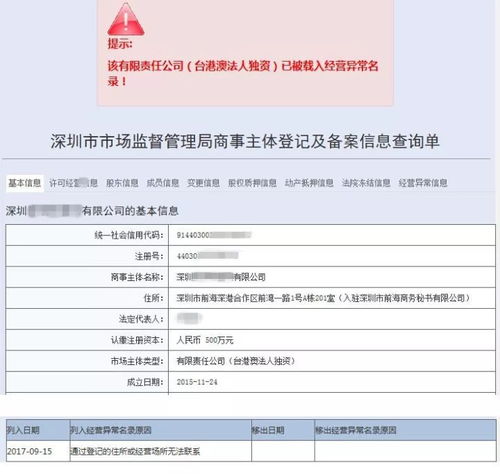 掛靠,公司地址,注意事項