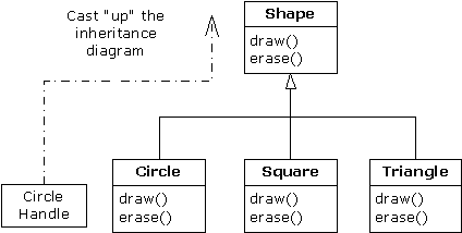 java繼承注意事項