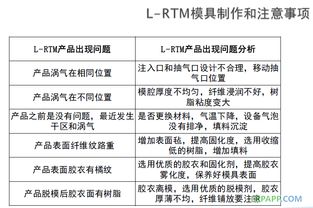 模具驗收流程注意事項,毛坯房驗收注意事項,吊籃驗收注意事項