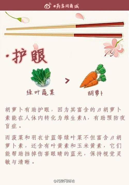 兒童遠視注意事項