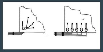 導線(xiàn)連接時(shí)的注意事項有哪些,導線(xiàn)的連接方法和注意事項,電工實(shí)訓導線(xiàn)連接注意事項